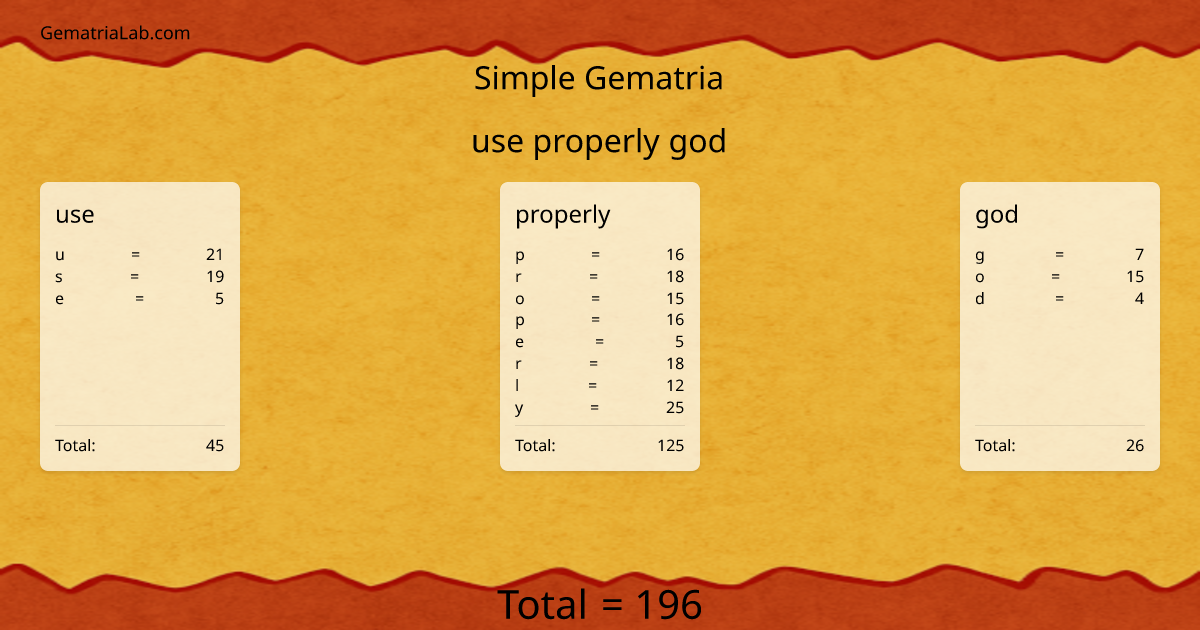 use properly god in simple Gematria